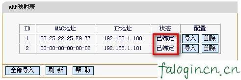 falogin.cn设置登录密码,192.168.1.1打不打,迅捷路由器 官网,怎么破解路由器密码,迅捷路由器ip地址查询,falogincn登录页面