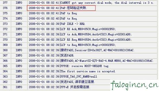 falogincn登录设置密码,192.168.1.1登录入口,迅捷系列路由器设置,192.168.1.1 路由器登陆,fast迅捷 路由器设置,falogin.cn192.168.1.1