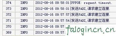 falogincn登录设置密码,192.168.1.1登录入口,迅捷系列路由器设置,192.168.1.1 路由器登陆,fast迅捷 路由器设置,falogin.cn192.168.1.1