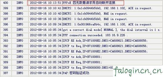 falogincn登录设置密码,192.168.1.1登录入口,迅捷系列路由器设置,192.168.1.1 路由器登陆,fast迅捷 路由器设置,falogin.cn192.168.1.1