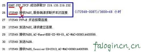 falogincn登录设置密码,192.168.1.1登录入口,迅捷系列路由器设置,192.168.1.1 路由器登陆,fast迅捷 路由器设置,falogin.cn192.168.1.1