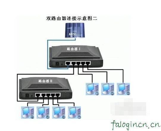 falogin.cn登陆密码,192.168.1.1登陆官网,迅捷路由器账号密码,http: 192.168.1.1,迅捷有线路由器安装,falogin·cn