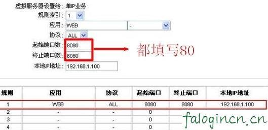 falogin.cn登陆网站,开192.168.1.1,迅捷无线路由器价格,怎么设置路由器密码,迅捷310无线路由器,falogin.cn登录密码