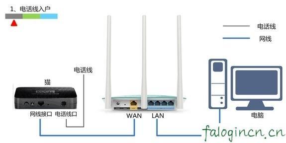 falogin.cn设置登陆密码,192.168.1.1打不开但是能上网,迅捷无线路由器加密,tplink官网,水星猫和迅捷路由器,falogin.cn刷不出来