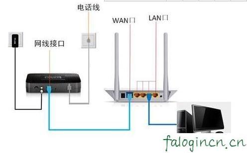 falogincn设置密码,http 192.168.1.1,迅捷的路由器怎么样,tp-link无线路由器怎么设置,迅捷路由器掉线,falogin.cned12