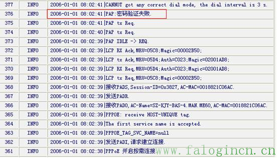 fast迅捷网络登录密码是什么,falogin,cn,falogin.cn登陆设置,迅捷路由器升级文件,falogin.cn登陆密码,falogincn手机登录界面,falogin.cn登录界