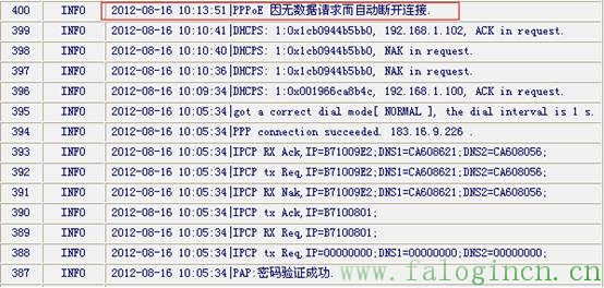 fast迅捷网络登录密码是什么,falogin,cn,falogin.cn登陆设置,迅捷路由器升级文件,falogin.cn登陆密码,falogincn手机登录界面,falogin.cn登录界