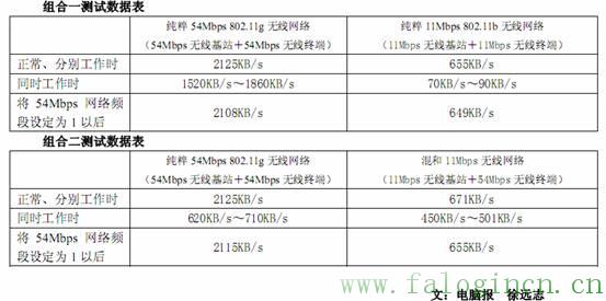 falogin.cn页面,falogincn登录,falogin手机登录首页,falogin路cn,falogin.cnfw300r,falogin.cn登录页面,falogin.cn上不去