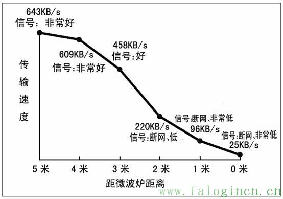 falogin.cn页面,falogincn登录,falogin手机登录首页,falogin路cn,falogin.cnfw300r,falogin.cn登录页面,falogin.cn上不去