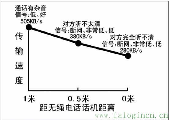 falogin.cn页面,falogincn登录,falogin手机登录首页,falogin路cn,falogin.cnfw300r,falogin.cn登录页面,falogin.cn上不去