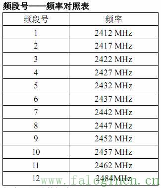 falogin.cn页面,falogincn登录,falogin手机登录首页,falogin路cn,falogin.cnfw300r,falogin.cn登录页面,falogin.cn上不去