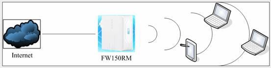 fast迅捷300m设置,http:www//falogin.cn/,fast迅捷fw150r路由器,falogin.cn192.168.1.1,falogin.cn登陆不上,falogin·cn手机登录,falogin.cn设置页面