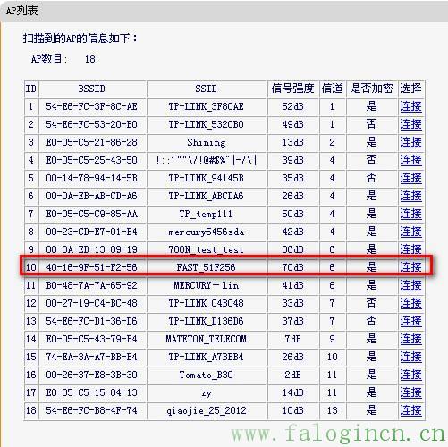 fast迅捷路由管理app,falogincn设置密码手机,迅捷路由器fr40报价,迅捷路由器上不去网,falogin.cn怎么登录页面,falogin登陆页面,falogin.cn创建登录密码上网设置