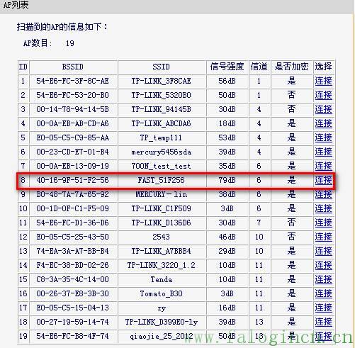 falogin.cn登陆,falogincn设置页面,迅捷路由器fr40安装,wwwfalogin.cn,192.168.1.1登陆页面,falogin.cn fast,falogin.cn更改密码