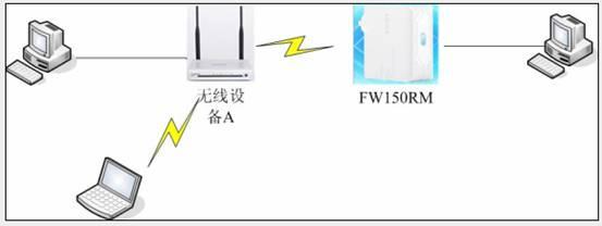 fw300r falogin.cn,falogincn官网,fast迅捷路由器好吗,falogin.cn的官方网站,falogin.cn创建登录密码手机登录,falogincn,falogin.cn无法登录