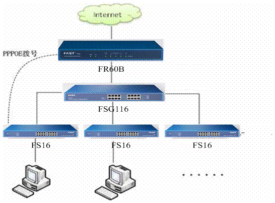 falogin.cn登录界面,falogin cn密码更改,迅捷8口路由器,捷无线路由器fast迅捷,falogin.cn设置,falogin.cn登录界面,falogin.cn管理页面