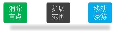fast迅捷fw316r,falogin.cn登陆,falogin.cn、,迅捷路由器分流,falogin.cn怎么设置,falogincn设置密码网址,falogin.cn如何登陆