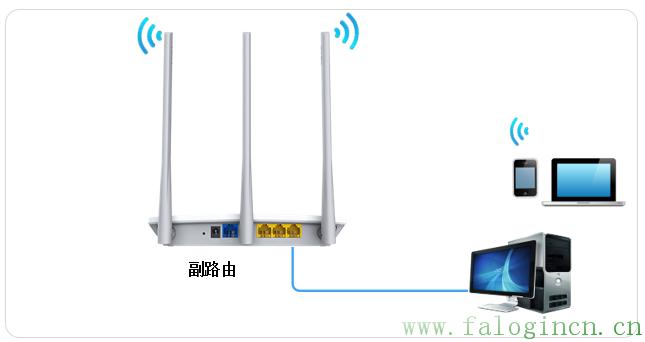 fast迅捷fw316r,falogin.cn登陆,falogin.cn、,迅捷路由器分流,falogin.cn怎么设置,falogincn设置密码网址,falogin.cn如何登陆