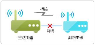 fast迅捷fw300um无线网卡驱动怎,falogin.cn登录,falogincn192.168.1.1,迅捷无线路由器设置,falogin.cn登录设置密码,https://falogin.cn,falogin.cn登录界面