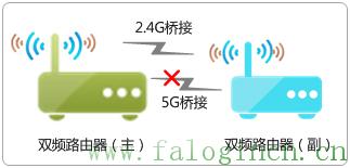 fast迅捷fw300um无线网卡驱动怎,falogin.cn登录,falogincn192.168.1.1,迅捷无线路由器设置,falogin.cn登录设置密码,https://falogin.cn,falogin.cn登录界面