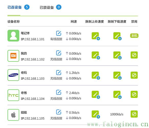fast迅捷300m无线路由器价格,falogin.cn,falogin cn192 168 1 1,迅捷路由器驱动,192.168.1.100,falogin登陆页面,falogin.cn登录密码是什么