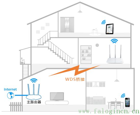 fast迅捷网络fw313r怎么设置,falogincn官网,192.168.1.1 falogin.cn,迅捷路由器图,falogin.cn无法显示,falogin.cn登录,falogin.cn原始密码