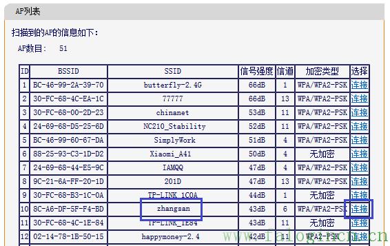 fast迅捷网络fw313r怎么设置,falogincn官网,192.168.1.1 falogin.cn,迅捷路由器图,falogin.cn无法显示,falogin.cn登录,falogin.cn原始密码