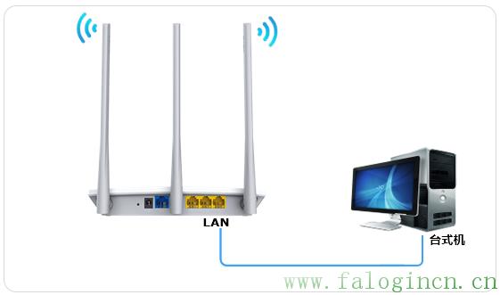 fast迅捷网络fw300r wan口设置,falogin.cn官网,falogin.cn怎么修改密码,falogincn设置密码手机,falogin.cn设置登录,falogin.cn方法,falogin.cn怎么安装