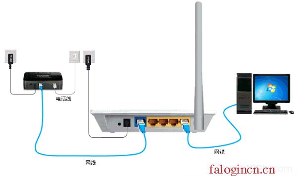 falogin.cn登录密码,192.168.1.1路由器设置向导,falogin密码,falogincn手机登录网页,迅捷无线路由器54m,falogin.cn手机登录设置密码,水星路由器登陆密码