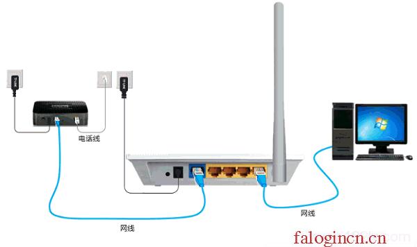 falogin.cn登陆页面,192.168.1.1登陆页,falogin.cn初始密码是多少,falogincn管理页面,迅捷无线路由器评测,falogin.,路由器水星的好还是tp