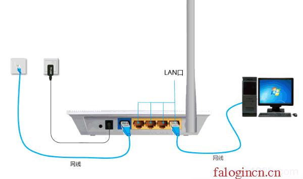 falogin.cn登陆页面,192.168.1.1登陆页,falogin.cn初始密码是多少,falogincn管理页面,迅捷无线路由器评测,falogin.,路由器水星的好还是tp