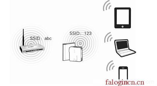 falogin.cn手机登录,192.168.1.1路由器登陆,https:falogin.cn,falogin.on,迅捷路由器驱动,登录falogin.cn,水星无线路由器故障