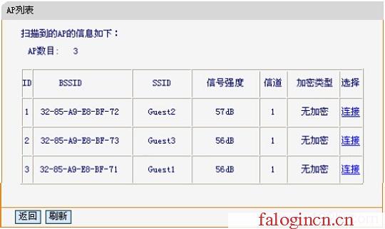 falogin.cn初始密码,192.168.1.1主页,https://falogin.com,falogincn登录页面,迅捷路由器分流,falogin.cn设置路由器,mercury密码设置