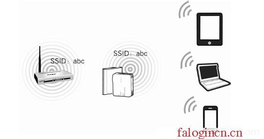 falogin.cnn,192.168.1.1路由器设置密码修改,falogin.cn或192.168.1.1,falogin.cn登录网址,迅捷路由器默认ip,falogin.cn登录,mercury无线路由器ip
