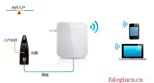 falogin.cn登陆,192.168.1.1登陆密码,falogincn管理页面登录,falogincn主页登录,迅捷路由器 功率,falogin.,怎么进入水星路由器