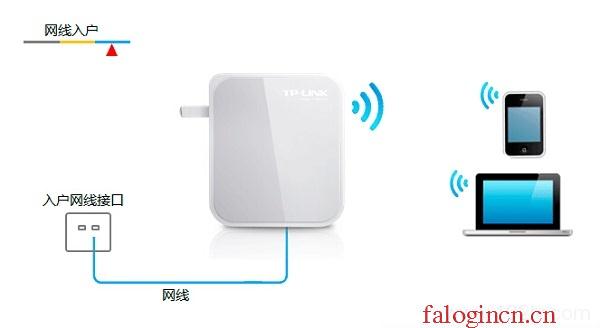 falogin.cn登陆,192.168.1.1登陆密码,falogincn管理页面登录,falogincn主页登录,迅捷路由器 功率,falogin.,怎么进入水星路由器