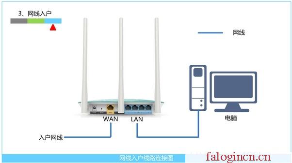 falogin.cn管理员密码是什么,192.168.1.1 路由器设置界面,falogin.cn的初始密码,falogin管理员密码登陆,迅捷无线路由器,www.falogin.cn,melogincn手机登录界面