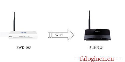 falogin.cn默认密码,192.168.1.1打不卡,falogin，,falogin.cn管理页面,迅捷路由器破解,falogin.cn设置界面,怎样设置水星路由器