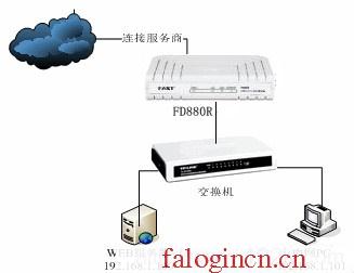 falogin.cn登录网站,tp设置 192.168.1.1,falogin.cn进行登录,falogincn主页,迅捷无线限速路由器,falogin.cn直接登陆,水星路由器账号密码