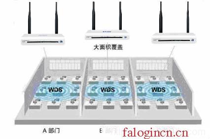 192.168.0.1登录页面 falogin.cn,192.168.1.1打不来,falogincn路由器主页,falogin.cn手机登录,迅捷无线路由器设置方法,falogincn登陆设置密码,水星路由器设置视频