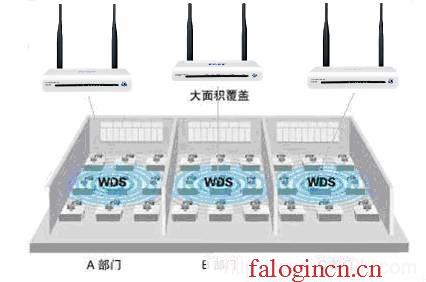 192.168.0.1登录页面 falogin.cn,192.168.1.1打不来,falogincn路由器主页,falogin.cn手机登录,迅捷无线路由器设置方法,falogincn登陆设置密码,水星路由器设置视频