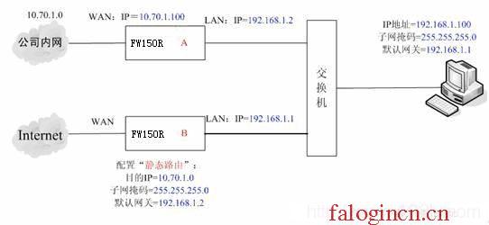 falogin.cn管理员登录,192.168.1.1打不了,http://falogincn,falogin?.cn,迅捷无线路由器多少钱,falogin.cn设置密码,水星路由器地址