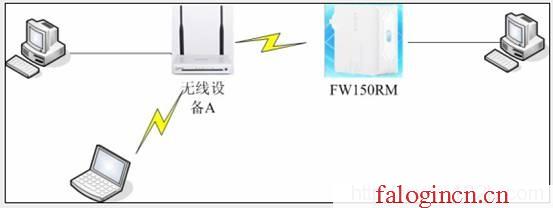 falogin.cn无线路由器安装,win7192.168.1.1打不开,falogin管理员页面,falogin.cn无线路由器设置网址,迅捷无线路由器设置进不去,http://falogin.cn/,水星网络路由器安装