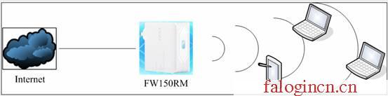 falogin.cn设置管理员密码,192.168.1.1打不开 win7,falogin..cn,falogin?cn登录页面,150m迅捷路由器视频,falogin.cm,水星无线路由器距离